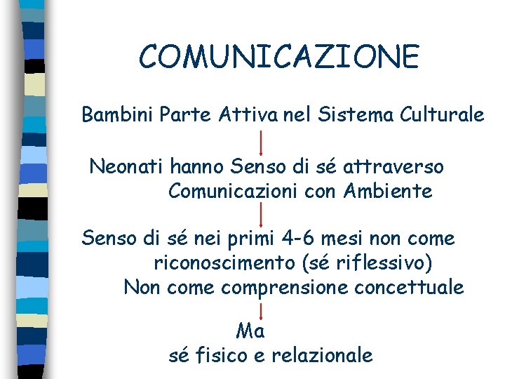 COMUNICAZIONE Bambini Parte Attiva nel Sistema Culturale Neonati hanno Senso di sé attraverso Comunicazioni