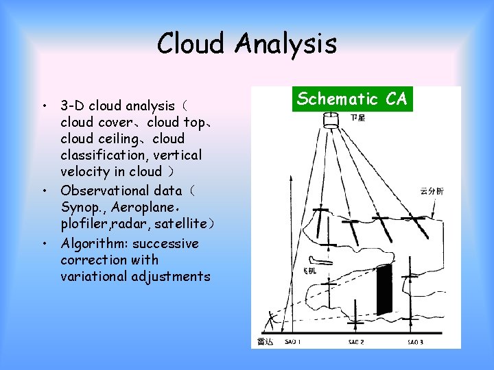Cloud Analysis • 3 -D cloud analysis（ cloud cover、cloud top、 cloud ceiling、cloud classification, vertical