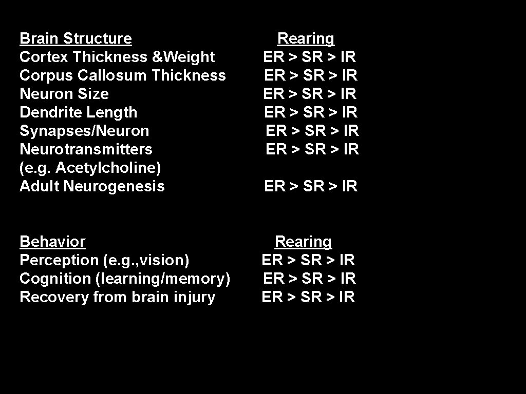 Brain Structure Cortex Thickness &Weight Corpus Callosum Thickness Neuron Size Dendrite Length Synapses/Neuron Neurotransmitters