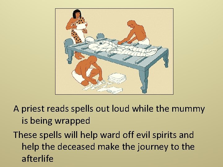 Ancient Egypt Mummification Burial Rituals Earliest forms of