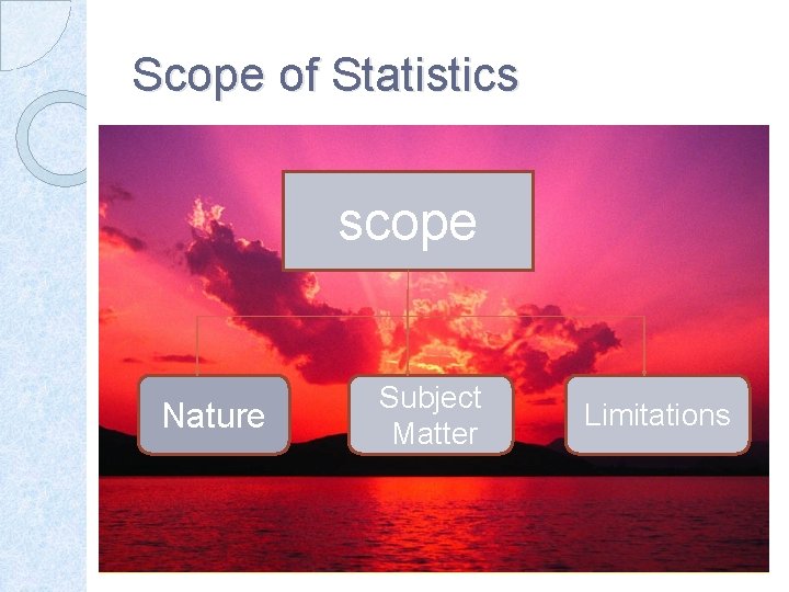 Scope of Statistics scope Nature Subject Matter Limitations 