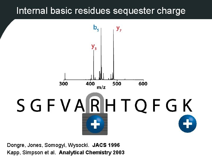 Internal basic residues sequester charge Dongre, Jones, Somogyi, Wysocki. JACS 1996 Kapp, Simpson et