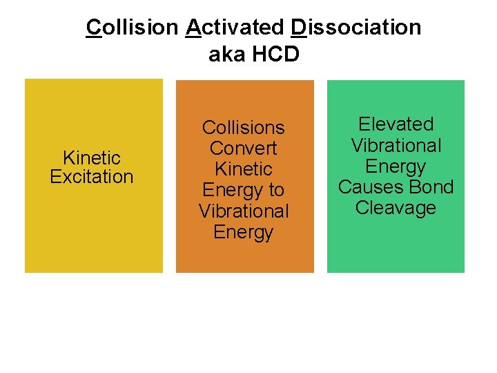 Collision Activated Dissociation aka HCD Kinetic Excitation Collisions Convert Kinetic Energy to Vibrational Energy