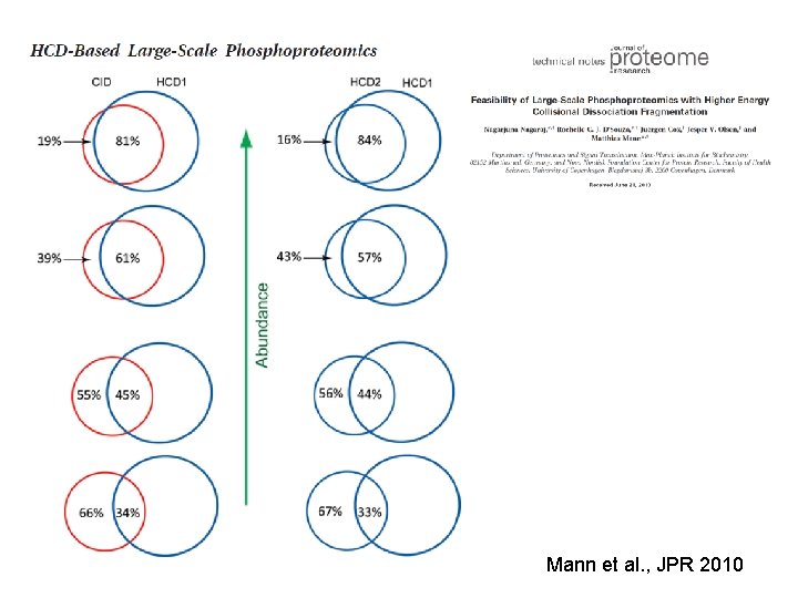 Mann et al. , JPR 2010 