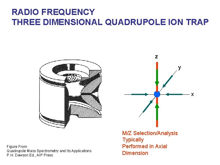 RADIO FREQUENCY THREE DIMENSIONAL QUADRUPOLE ION TRAP z y x Figure From Quadrupole Mass