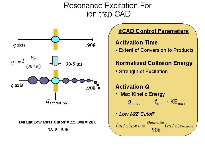 Resonance Excitation For ion trap CAD it. CAD Control Parameters q axis . 908