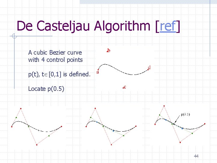 De Casteljau Algorithm [ref] A cubic Bezier curve with 4 control points p(t), t