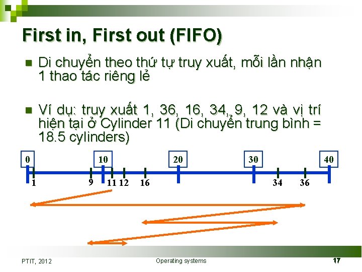 First in, First out (FIFO) n Di chuyển theo thứ tự truy xuất, mỗi