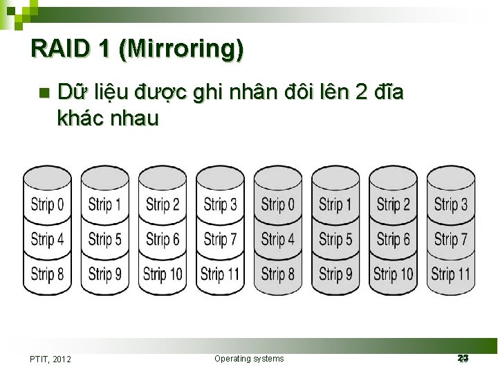 RAID 1 (Mirroring) n Dữ liệu được ghi nhân đôi lên 2 đĩa khác