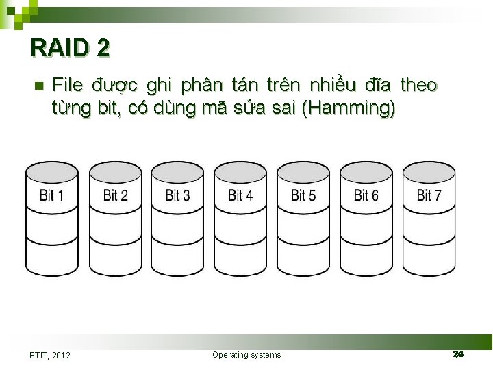 RAID 2 n File được ghi phân tán trên nhiều đĩa theo từng bit,