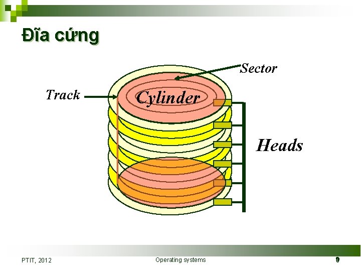 Đĩa cứng Sector Track Cylinder Heads PTIT, 2012 Operating systems 9 9 