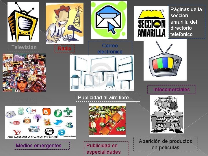 Páginas de la sección amarilla del directorio telefónico Televisión Radio Correo electrónico Infocomerciales Revistas