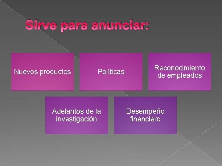 Sirve para anunciar: Nuevos productos Políticas Adelantos de la investigación Reconocimiento de empleados Desempeño