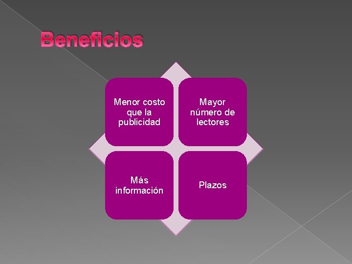 Beneficios Menor costo que la publicidad Mayor número de lectores Más información Plazos 