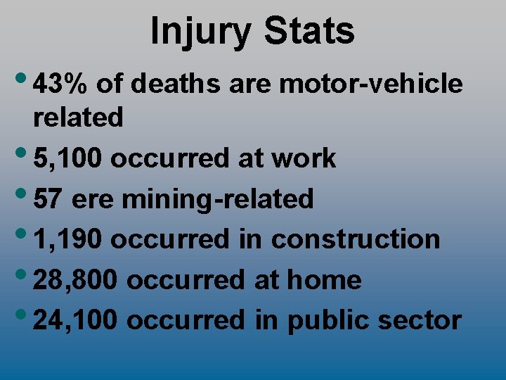 Injury Stats • 43% of deaths are motor-vehicle related • 5, 100 occurred at