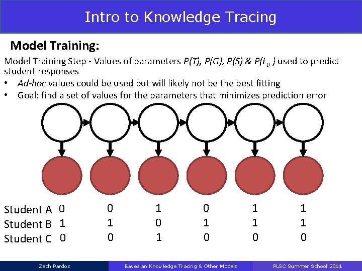 Intro to Knowledge Tracing Model Training: Model Training Step - Values of parameters P(T),