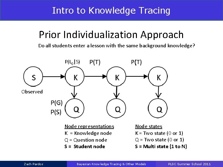 Intro to Knowledge Tracing Prior Individualization Approach Do all students enter a lesson with