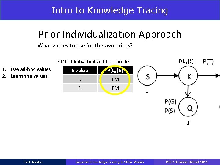 Intro to Knowledge Tracing Prior Individualization Approach What values to use for the two