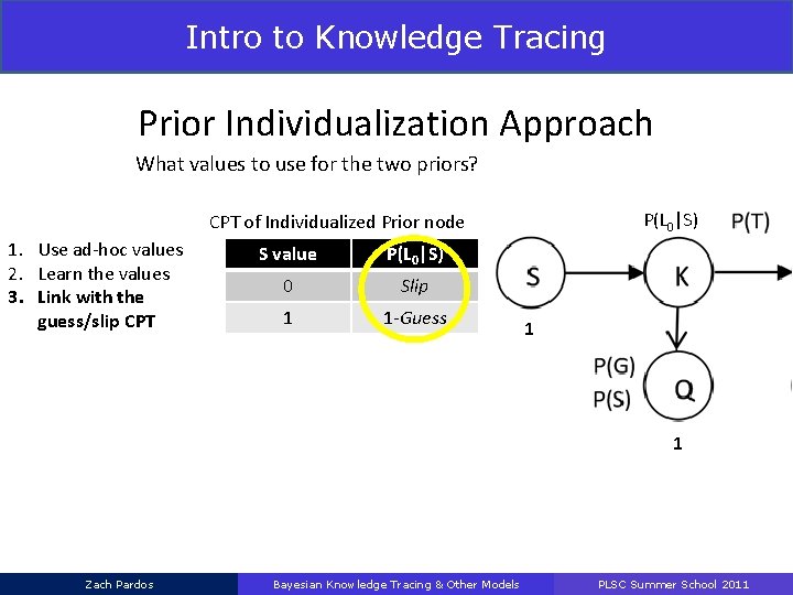 Intro to Knowledge Tracing Prior Individualization Approach What values to use for the two