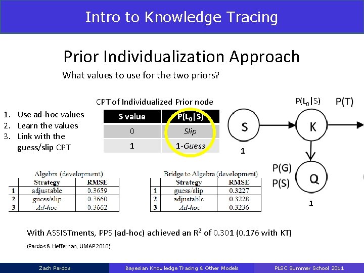Intro to Knowledge Tracing Prior Individualization Approach What values to use for the two