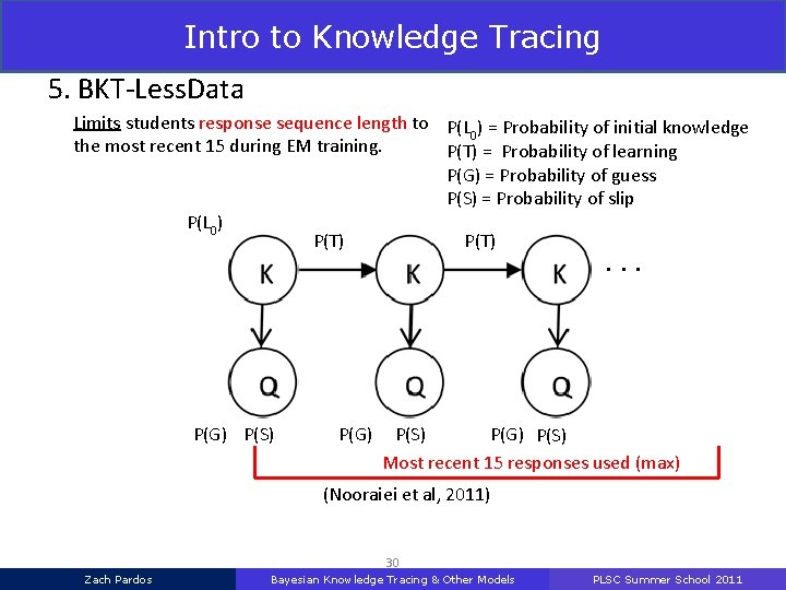 Intro to Knowledge Tracing 5. BKT-Less. Data Limits students response sequence length to P(L
