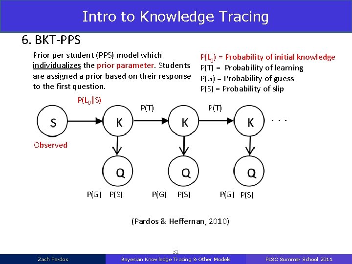 Intro to Knowledge Tracing 6. BKT-PPS Prior per student (PPS) model which individualizes the
