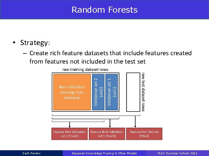 Random Forests • Strategy: – Create rich feature datasets that include features created from