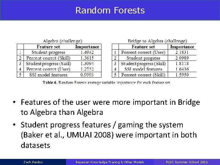 Random Forests • Features of the user were more important in Bridge to Algebra