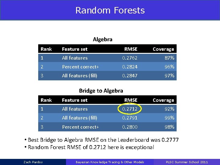 Random Forests Algebra Rank Feature set RMSE Coverage 1 All features 0. 2762 87%