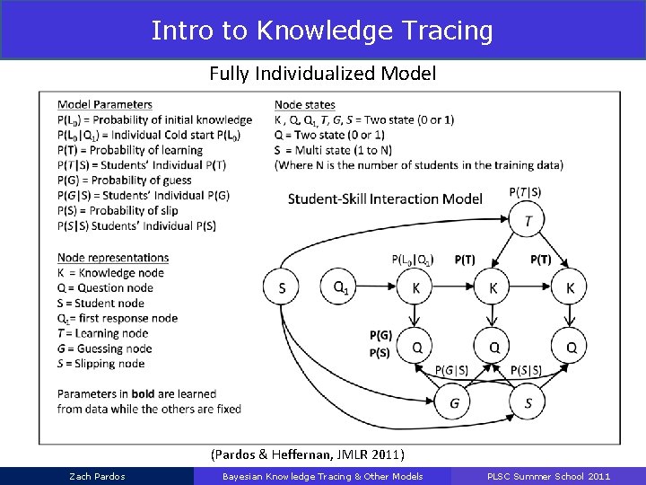 Intro to Knowledge Tracing Fully Individualized Model (Pardos & Heffernan, JMLR 2011) Zach Pardos