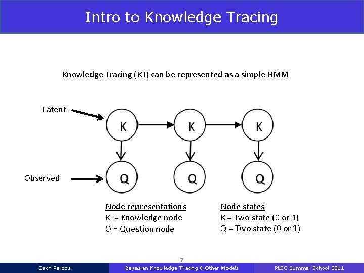 Intro to Knowledge Tracing (KT) can be represented as a simple HMM Latent Observed