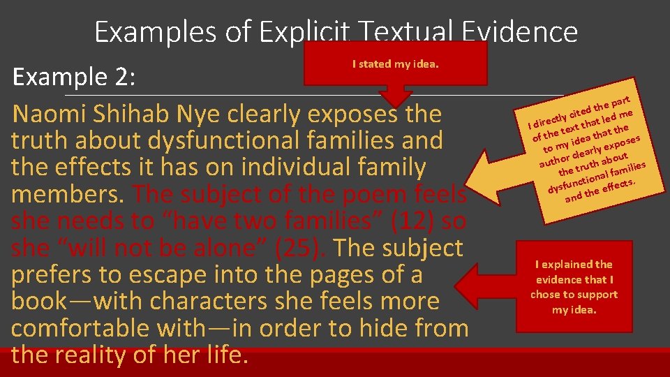Examples of Explicit Textual Evidence I stated my idea. Example 2: Naomi Shihab Nye