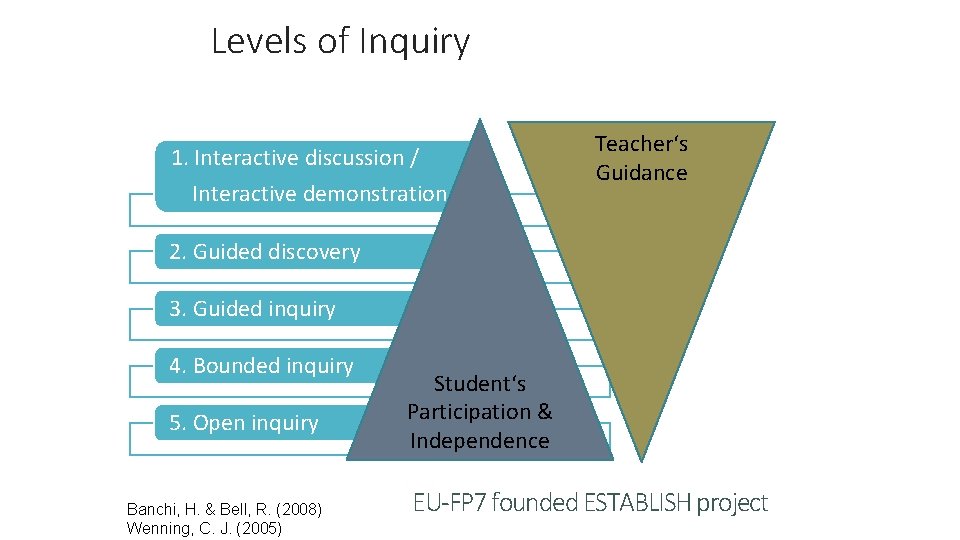 Levels of Inquiry 1. Interactive discussion / Interactive demonstration Teacher‘s Guidance 2. Guided discovery