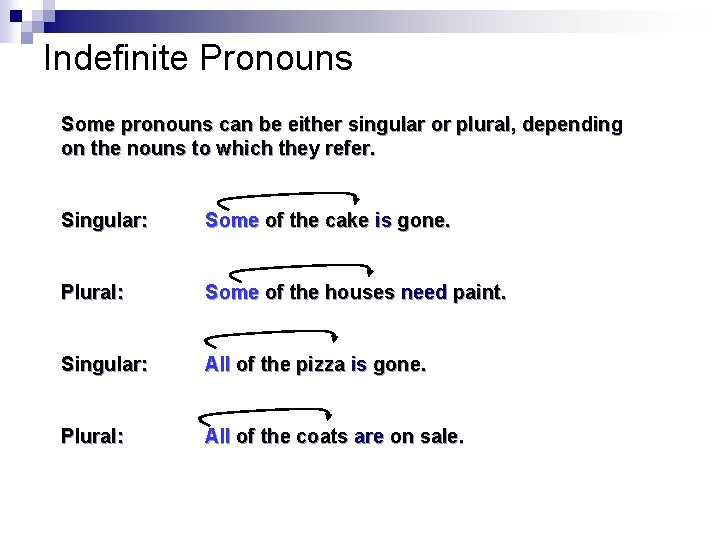 Indefinite Pronouns Some pronouns can be either singular or plural, depending on the nouns