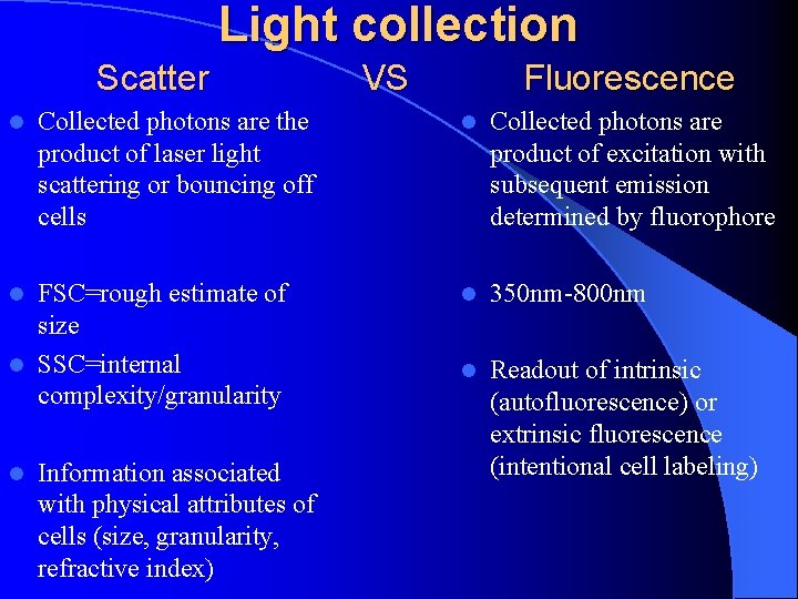 Light collection Scatter l Collected photons are the product of laser light scattering or