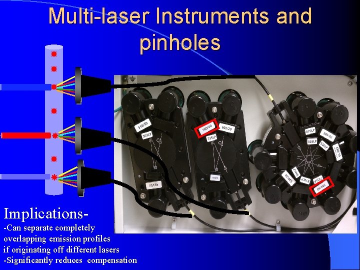 Multi-laser Instruments and pinholes Implications-Can separate completely overlapping emission profiles if originating off different