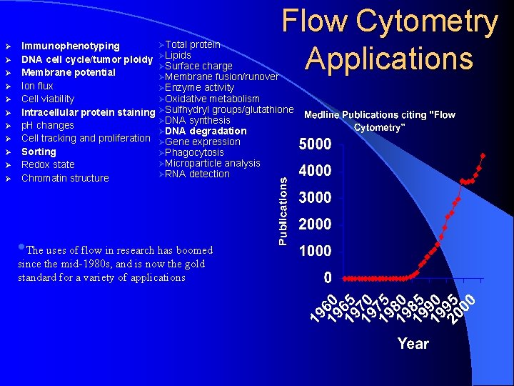 Ø Ø Ø Immunophenotyping DNA cell cycle/tumor ploidy Membrane potential Ion flux Cell viability