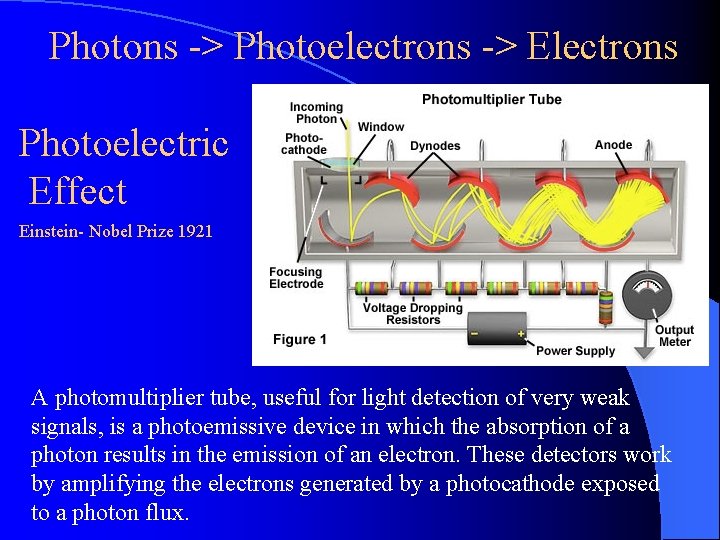 Photons -> Photoelectrons -> Electrons Photoelectric Effect Einstein- Nobel Prize 1921 A photomultiplier tube,