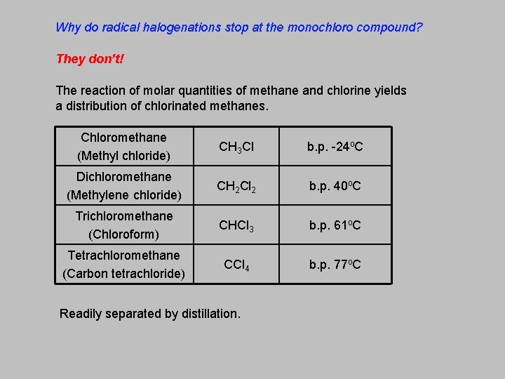 Why do radical halogenations stop at the monochloro compound? They don’t! The reaction of
