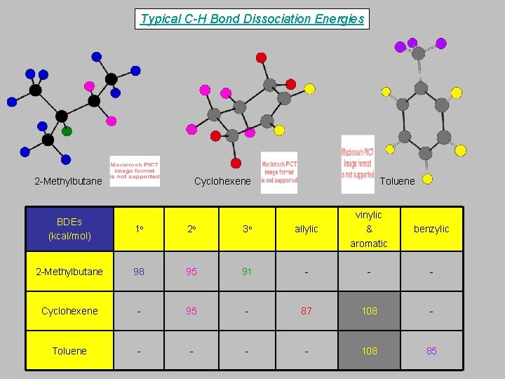 Typical C-H Bond Dissociation Energies 2 -Methylbutane Cyclohexene Toluene allylic vinylic & aromatic benzylic