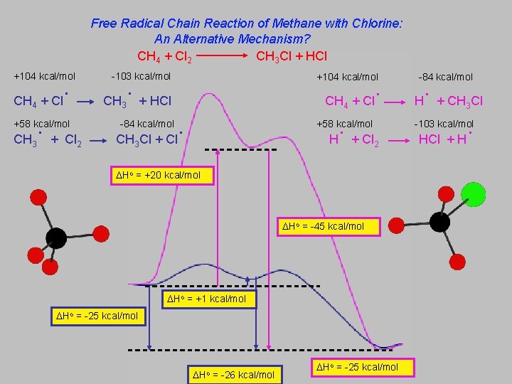 Free Radical Chain Reaction of Methane with Chlorine: An Alternative Mechanism? CH 4 +