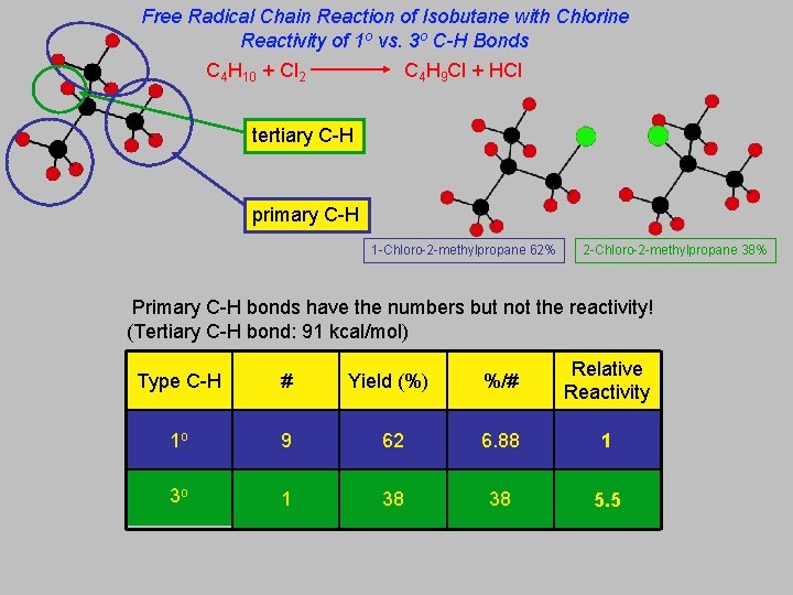 Free Radical Chain Reaction of Isobutane with Chlorine Reactivity of 1 o vs. 3