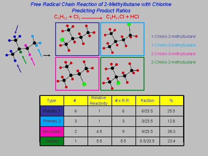 Free Radical Chain Reaction of 2 -Methylbutane with Chlorine Predicting Product Ratios C 5