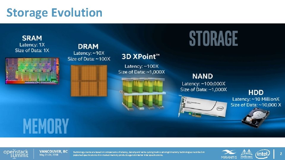 Storage Evolution Technology claims are based on comparisons of latency, density and write cycling