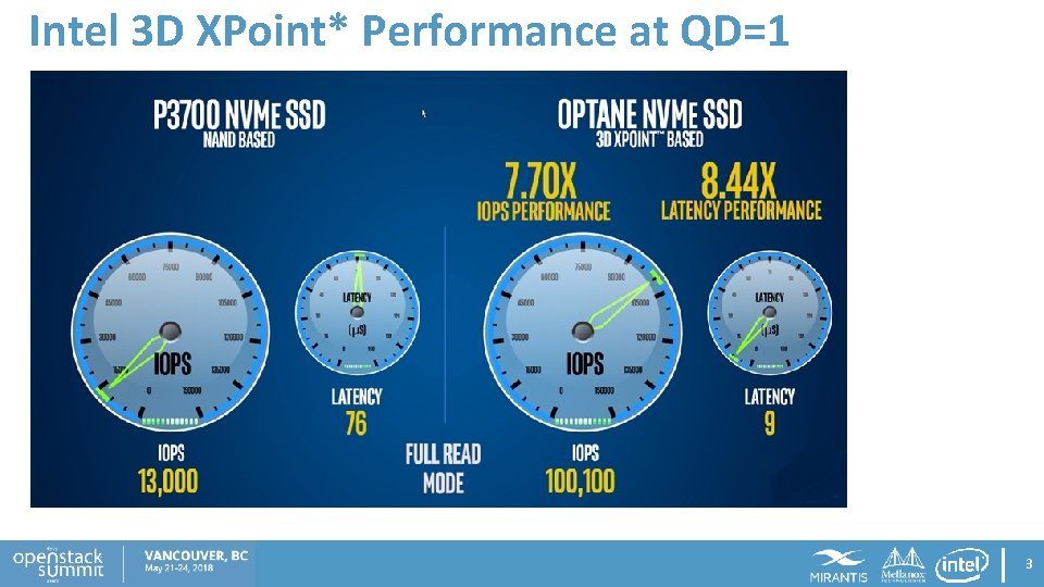 Intel 3 D XPoint* Performance at QD=1 3 