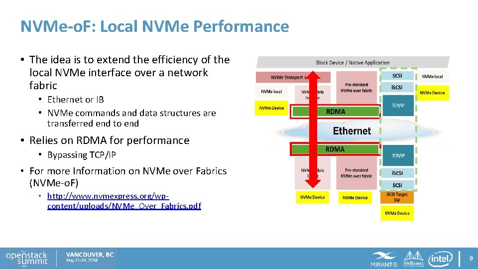 NVMe-o. F: Local NVMe Performance • The idea is to extend the efficiency of