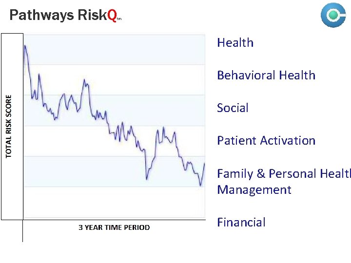 Pathways Risk. Q tm Health Behavioral Health Social Patient Activation Family & Personal Health
