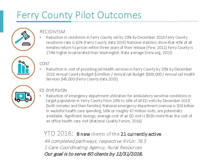 Ferry County Pilot Outcomes RECIDIVISM • Reduction in recidivism in Ferry County Jail by