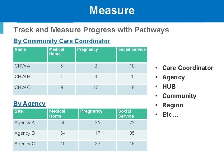 Measure Track and Measure Progress with Pathways By Community Care Coordinator Name Medical Home