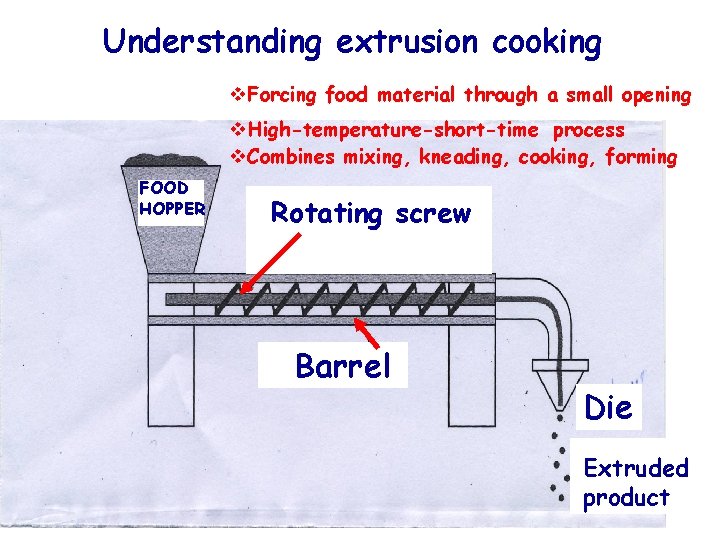 Understanding extrusion cooking v. Forcing food material through a small opening v. High-temperature-short-time process